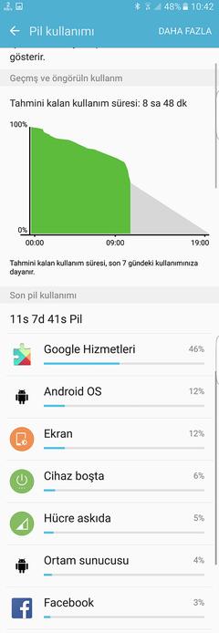 SAMSUNG GALAXY S6 / S6 EDGE [ANA KONU]