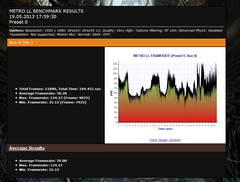  Metro Last Light Benchmark Sonuçları