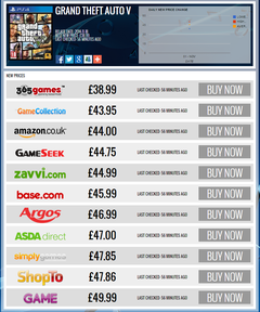  En Ucuz PS4 Oyunu Nerede Satılıyor(Karşılaştırmalı) -Shopto/Zavvi/365Games içerir
