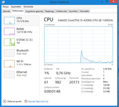 İşlemci Hızı Düştü
