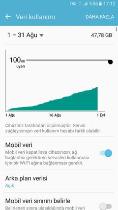 Vodafone ayda 17 tl internet 