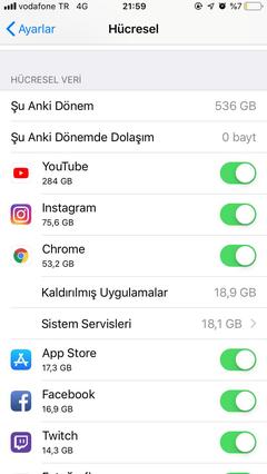 vodafone sınırsız youtube 