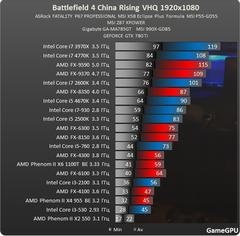  4670k vs fx 8350