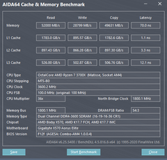 RAM'de Subtiminglerin CPU Oyun Performansına Etki