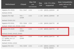 771 XEON SERVER İŞLEMCİLERİNİ 775 ANAKARTA UYGULAYABİLENLER