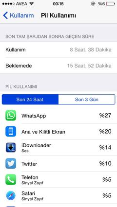  iPhone 5S iOS 8.1.1 Pil Performansım