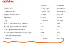Hat Değerlerim Nasıl(VDSL/Turk Telekom)