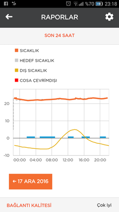 **Günlük Doğalgaz Tüketiminiz Kaç Metreküp**