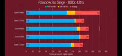 RYZEN 3000 Serisi OC Kabiliyeti/Beklentileri - DELID Sonuçları