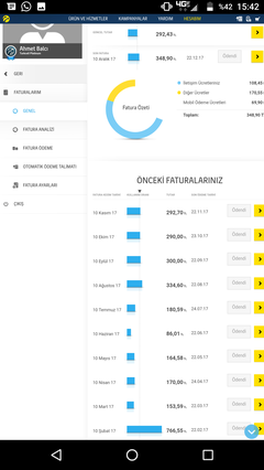 Turkcell finansman ??