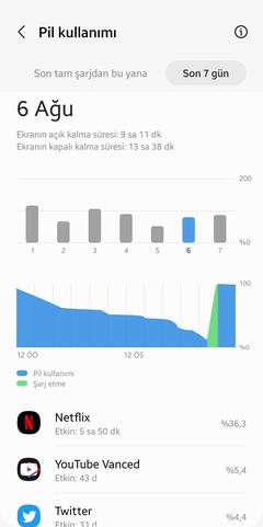 ••• Samsung Galaxy A73 5G • 2022 • Ana Konu • Kullanıcı Kulübü Paylaşımları •••