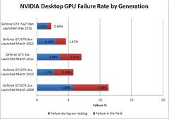  AMD VS NVİDİA EKRAN KARTI
