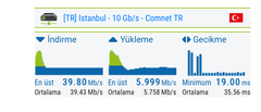 Pelicell 250/30 Mbps Modem Dahil 165 TL'ye DÜŞÜRDÜ!