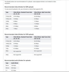 Bir dizüstünün HDR 4K 85k bitrate verip veremeyeceğini nasıl anlarız?