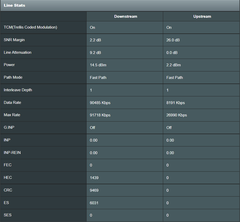 VDSL DSLAM CHIPSET UYUMSUZLUĞU