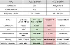 Lenovo ideapad 330 < 81D20069TX> (RYZEN 2500u/// RADEON 540/// 8GB)  kullanıcıları