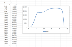 Excel Grafik Sorunu! Yardım Acil!!