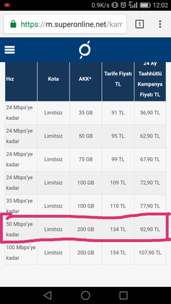 bu paketi almalımıyım