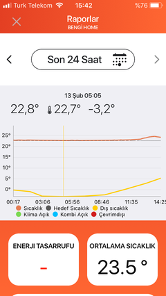 Honeywell T3R/T3/T3M Kullanıcıları Paylaşım Platformu