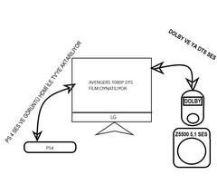 Yardım - hdmi ses çıkışından dts almak 