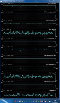  GTX 760 SLI = Fiyat/Performans OYUN düzeneği