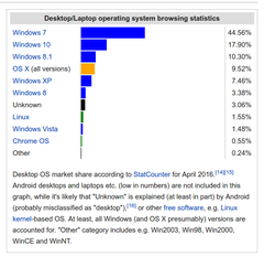  Linux'un 2014-2016 market payı