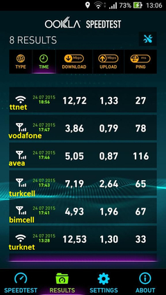  Çekim Gücü Konusunda Avea'ya Haksızlık Yapılmıyor mu?