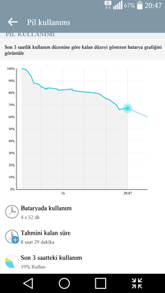  LG G3 Batarya Dengesizliği