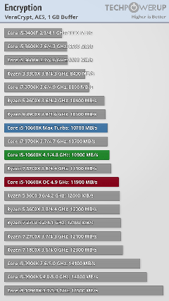 INTEL 11-10. Nesil İşlemciler [ANA KONU]