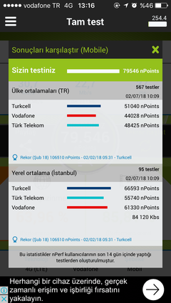 Turkcell'den Vodafone geçiş (TT olarak sonuçlandı)