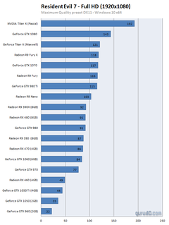  RX 580 8GB - RX 570 4GB Oyun Performans Testleri