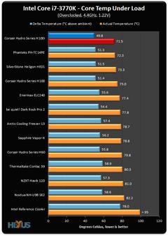 Corsair H100i İncelemesi [Atlantis]