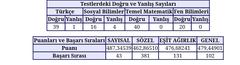 MSÜ AÇIKLANDI ! SONUçLARINIZ NASIL? / TYT Yorumları İçerde