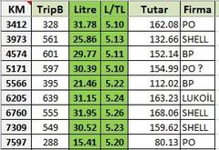 1.0 69 BG 4000 km tatil yolculuğu yakıt tüketimi ve mini inceleme