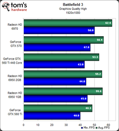  Asus GTX 560 Ti 448 Cores mU? Sapphire HD 7850 mi?