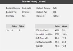  ADSL HAT ZAYIFLAMASI HERKES DEĞERLERİNİ YAZSIN !