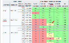 dp kablosu konusunda desteğiniz lazım