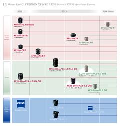 xXX FUJIFILM  " X " İnceleme ve Paylaşım XXx