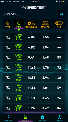 TÜM OPERATÖRLER 4,5G HIZ TESTİ [ANA KONU] 5G YE DOĞRU ADIM ADIM