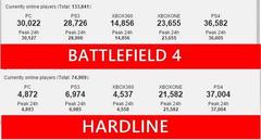  Battlefield 4 alınır mı?