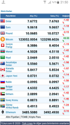  Bitcoin Hakkında Her Şey [ANA KONU]