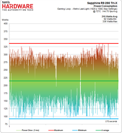  2000 TL AMD sistem tavsiye