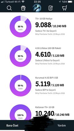 Turkcell Bip Ramazan Kampanyası ( İnternetiniz 2’ye Katlanıyor )