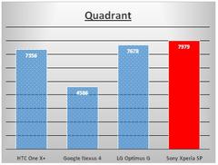  xperia sp, optimus g, ascend p6 dan hangisi?