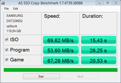  SSD Değerleri Neden Düşük