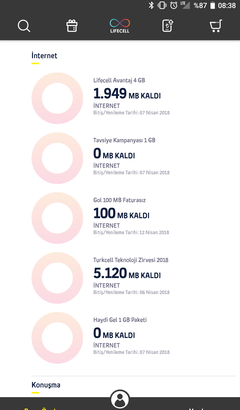 Turkcell Teknoloji Zirvesi 5Gb İnternet Hediye(Sadece Haliç Kongre Merkezi İçin)(05.04.2018 Güncel)