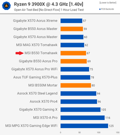 Asus Prime X570 P 1400tl Hepsiburada Rog Gladius Ii Origin