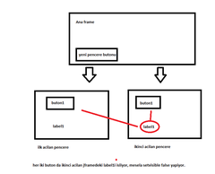 Java swing frame olusturduktan sonra o framede degiskene atama ve  component kontrolü