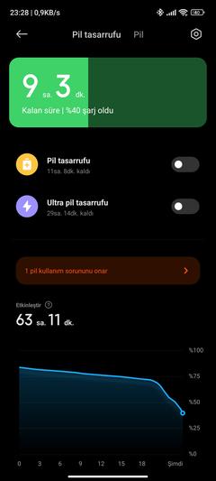 Xiaomi 12 Lite (taoyao) ★ ANA KONU ★