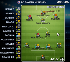  Pes 2013 Bayern sorunsalı ? Taktik ve düşüncelerinizi bekliyorum
